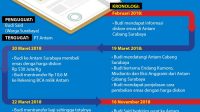 Kronologi Antam Digugat 1,1 Ton Emas